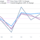 UK growth, compared to other advanced economies.